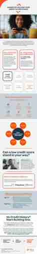 Infographic - Where do you and your credit score stand