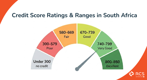 Credit Score Chart