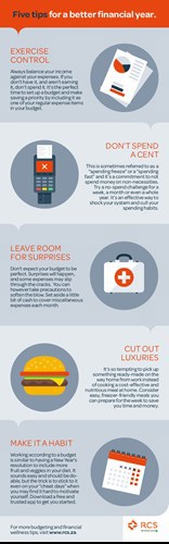 Infographic - Get your budget back on track in 2021